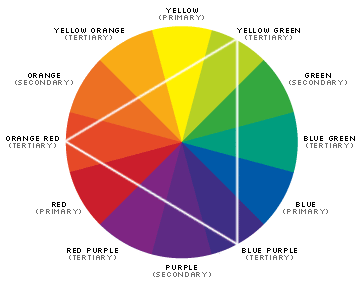 Analogous colors, secondary Color, complementary Colors, primary Color,  color Theory, color Chart, colors, Color wheel, bluegreen, color Scheme